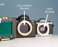 Image of FullFrame Sensor Camera