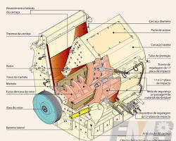 Imagem de Britador Giratório por Impacto