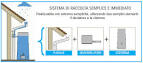 Come funzionano le cisterne per acqua piovana GARANTIA