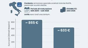 Trend Google: cedolino noipa agosto 2026