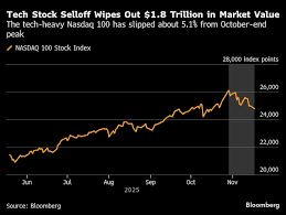 Microsoft and Amazon Downgraded as Redburn Cites AI Concerns