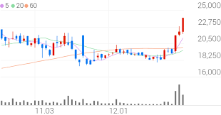 제주반도체 아이콘