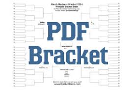 Image result for march madness 2015