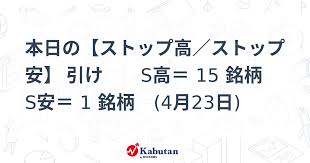 テラドローン 株価はどう動いた？ストップ高銘柄も登場