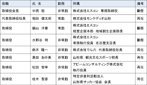 モンテディオ山形