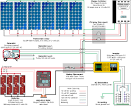 RV Solar Electric Systems Information