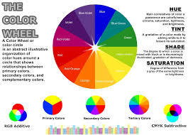 Image result for color wheel