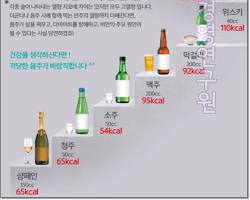 위스키 칼로리 비교 차트