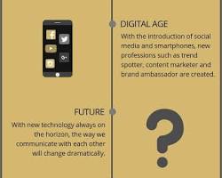 Image of history of public relations marketing evolution Ivy Lee Edward Bernays vintage press conference modern digital PR social media crisis management infographics 21st century corporate communications