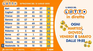 Il Messaggero - News update