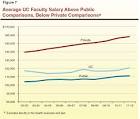 201112 National Faculty Salary Survey Executive