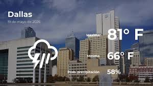 Clima De Hoy