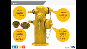 Series 24 Wet Barrel Fire Hydrant Overview Learning Module ...