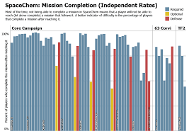 Image result for SpaceChem images