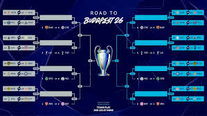 Playoffs eliminatorios de la Champions League: partidos, fechas, horarios y cómo sigue el formato