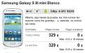 Samsung Galaxy S III mini : Caracteristicas y especificaciones