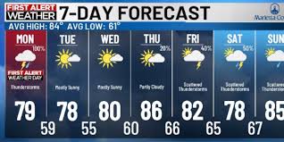 Flash flooding remains a concern for Monday’s First Alert Weather Day