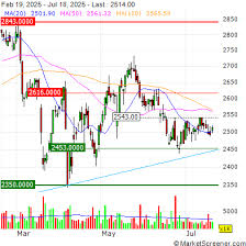 MarketScreener - News update