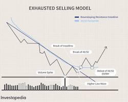 Gambar Panic selling and buying stocks