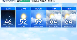 weather