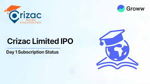 Crizac Limited IPO Day 1: Check GMP, Subscription Status & Key Highlights