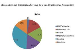 Resultado de imagen de Cocaine Legalization