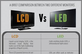 Image result for LCD LED TV
