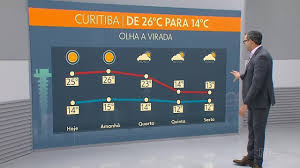 Tempo vira e derruba temperaturas em Curitiba nesta semana