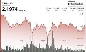 XRP Tests Crucial $2.20 Pivot After ETF Debut