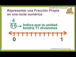 Resultado de imagen de ubicacion de fraccionarios en la recta numerica