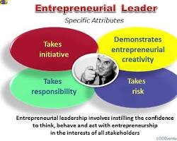 Image of Leadership and Entrepreneurship