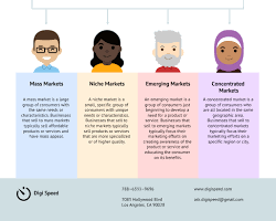 Infographie sur la segmentation de l'audience cible : marchés de masse, de niche et émergents