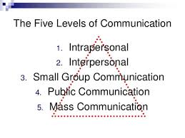 Image result for 5 levels of communication