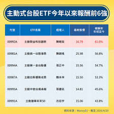 News source: MoneyDJ理財網