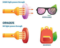 صورة Light passing through a transparent object