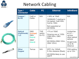 Image result for network cabling tools