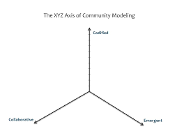 Image result for x y z axis