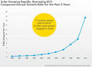 Solar energy jobs double in 5 years - Jan. 12, 2016 - CNN Money