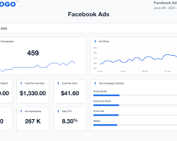 صورة Facebook Ads Manager dashboard