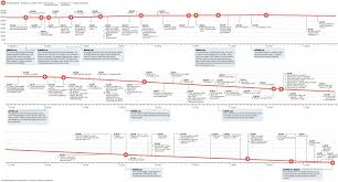 Image result for air france 447