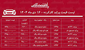 قیمت پراید