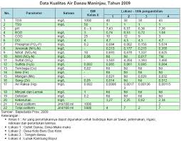 Hasil gambar untuk listrik tenaga air