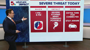 St. Louis Faces Waves of Showers and Storms This Week