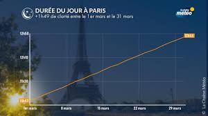 News source: La Chaîne Météo