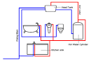 Air Compressor parts, fittings Essex Pneumatic Compressor