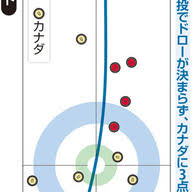 News source: Yahoo!ニュース