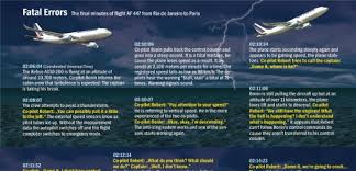 Image result for air france 447