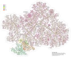 Bildergebnis für tree of life