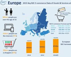 infographic about ecommerce statistics resmi