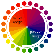 Image result for color wheel